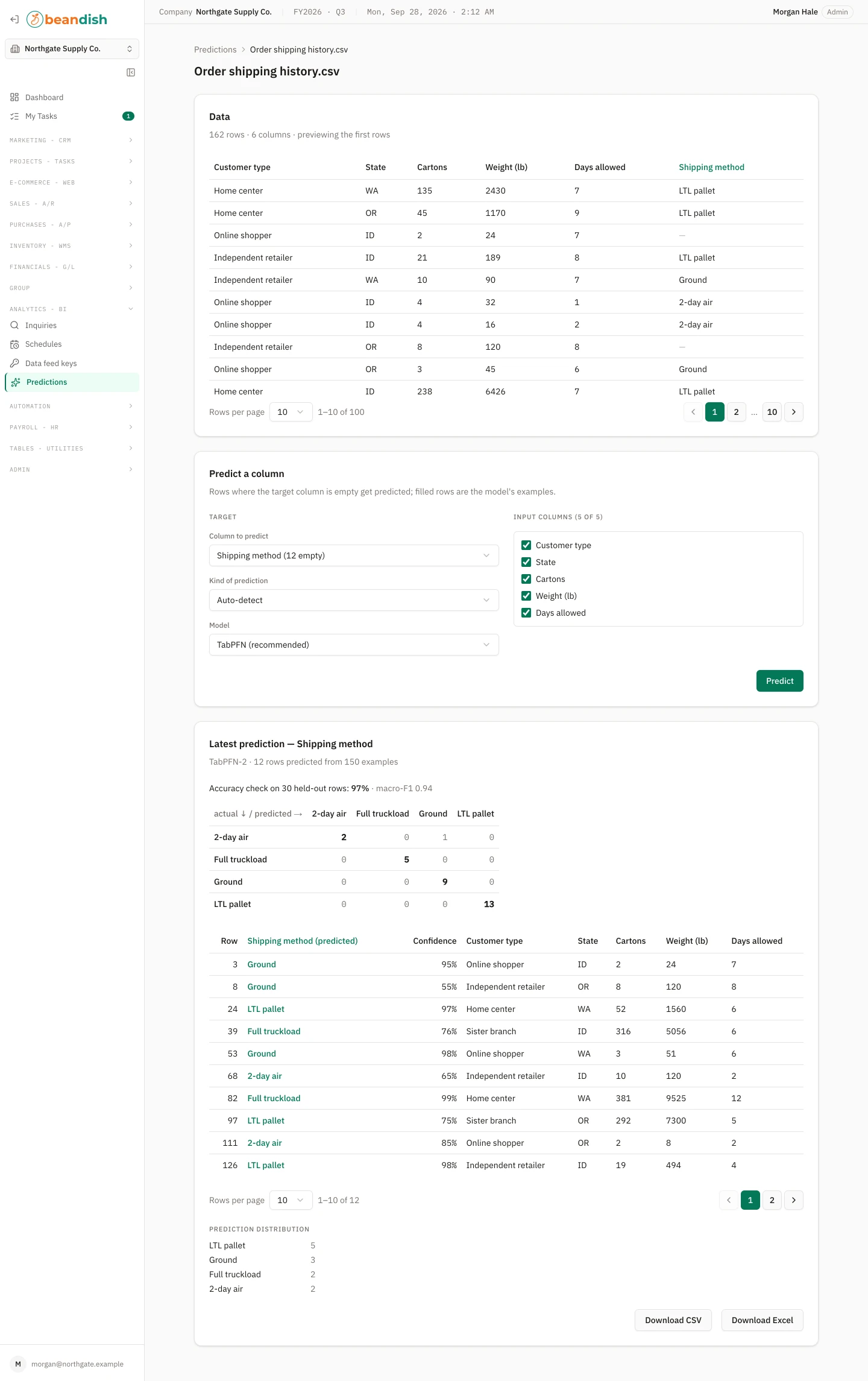 An uploaded table’s analysis page: a preview of its rows with the column to predict highlighted; the Predict a column form with the column to predict, the kind of prediction, the model and the input columns to use; and below it the latest prediction with its accuracy check, a table of right and wrong answers, the predicted rows with their confidence, and Download CSV and Download Excel